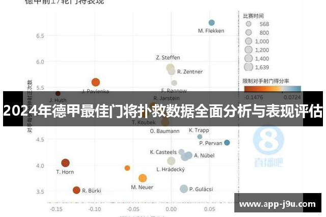 2024年德甲最佳门将扑救数据全面分析与表现评估