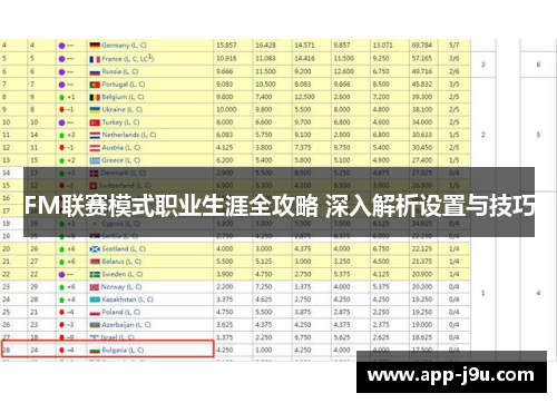 FM联赛模式职业生涯全攻略 深入解析设置与技巧