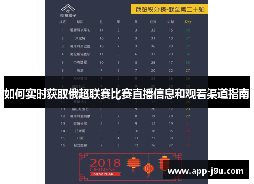 如何实时获取俄超联赛比赛直播信息和观看渠道指南