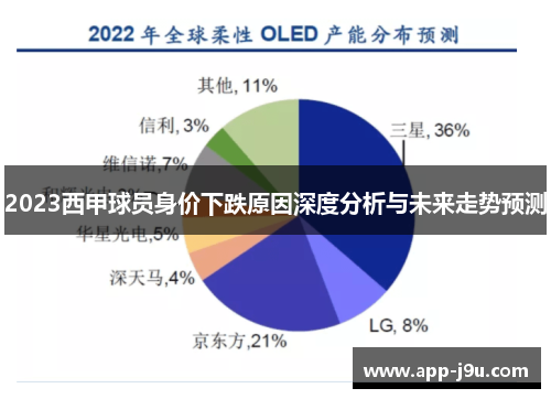 2023西甲球员身价下跌原因深度分析与未来走势预测 2023西甲球员身价下跌原因深度分析与未来走势预测