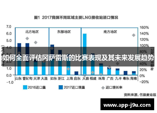 如何全面评估冈萨雷斯的比赛表现及其未来发展趋势