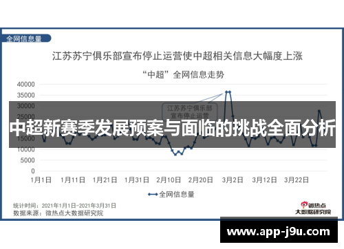 中超新赛季发展预案与面临的挑战全面分析 中超新赛季发展预案与面临的挑战全面分析