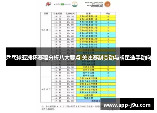 乒乓球亚洲杯赛程分析八大要点 关注赛制变动与明星选手动向
