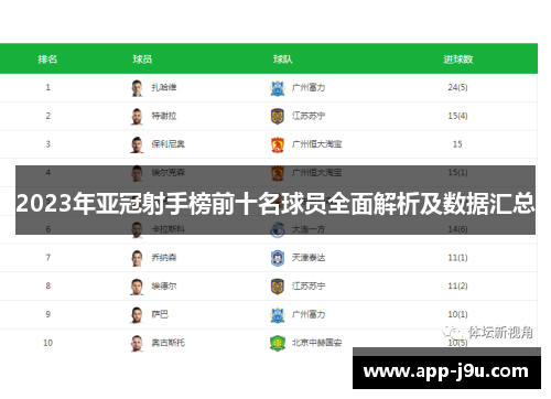 2023年亚冠射手榜前十名球员全面解析及数据汇总