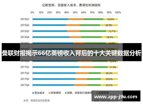 曼联财报揭示66亿英镑收入背后的十大关键数据分析