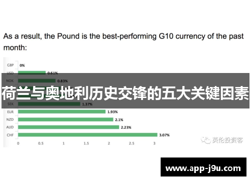 荷兰与奥地利历史交锋的五大关键因素