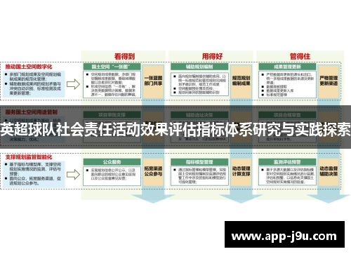 英超球队社会责任活动效果评估指标体系研究与实践探索