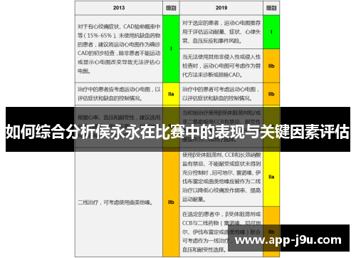 如何综合分析侯永永在比赛中的表现与关键因素评估