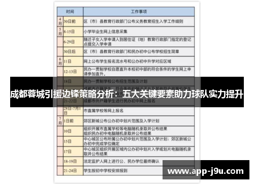 成都蓉城引援边锋策略分析：五大关键要素助力球队实力提升
