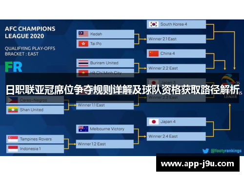 日职联亚冠席位争夺规则详解及球队资格获取路径解析