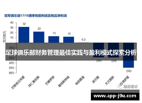 足球俱乐部财务管理最佳实践与盈利模式探索分析