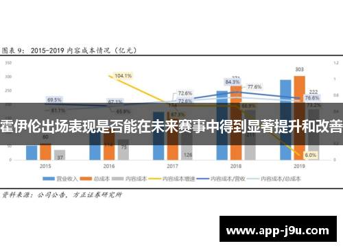 霍伊伦出场表现是否能在未来赛事中得到显著提升和改善