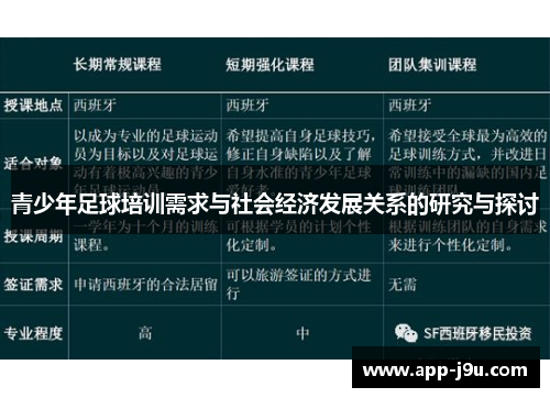 青少年足球培训需求与社会经济发展关系的研究与探讨