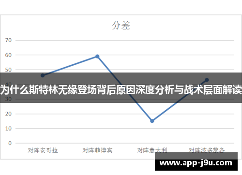 为什么斯特林无缘登场背后原因深度分析与战术层面解读
