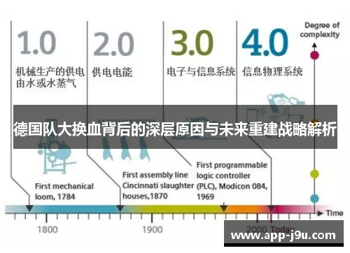 德国队大换血背后的深层原因与未来重建战略解析