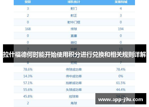 拉什福德何时能开始使用积分进行兑换和相关规则详解 拉什福德何时能开始使用积分进行兑换和相关规则详解